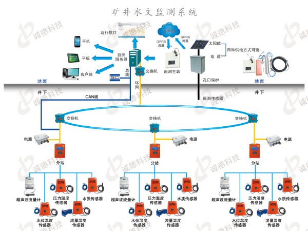 礦用傳感器銷售廠家